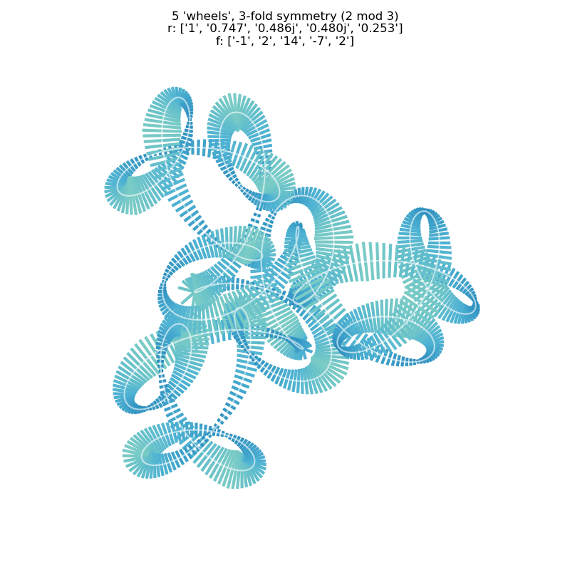 new style attempt at simulating cycling line with using lines orthogonal to the curve